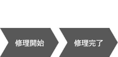 フローチャート図2　修理開始　修理完了